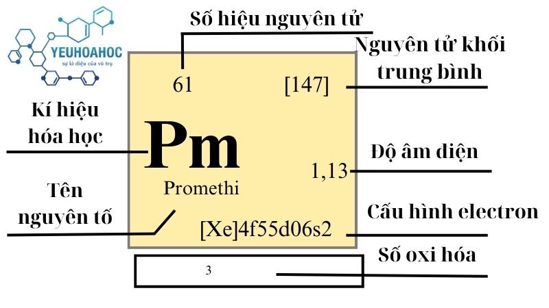 Nguyên tố Promethi