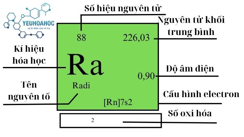 Nguyên tố Radi