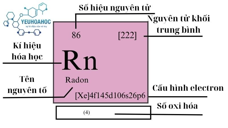 Nguyên tố Radon