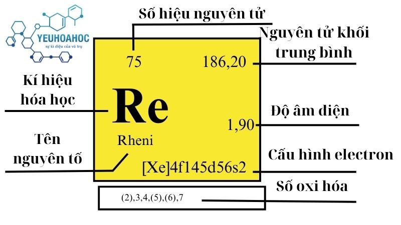 Nguyên tố Rheni