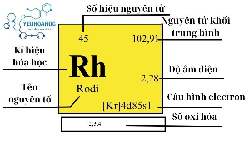 Nguyên tố Rhodi 