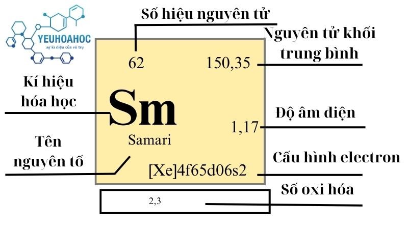 Nguyên tố Samari