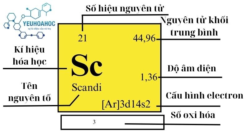 Nguyên tố Scandi