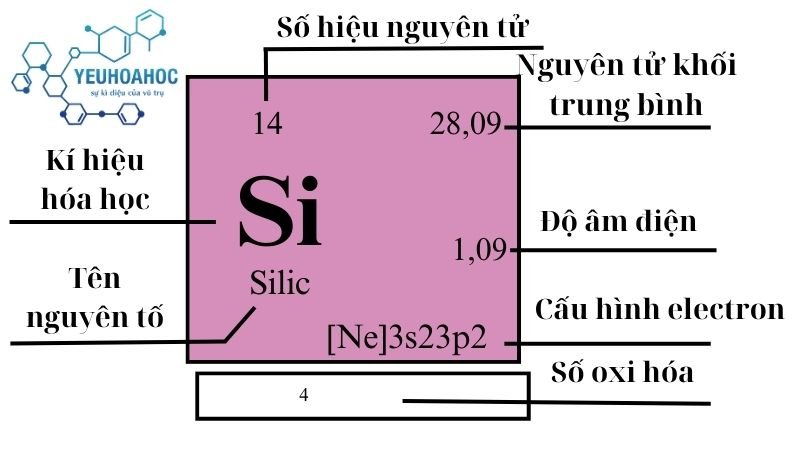 Nguyên tố Silic