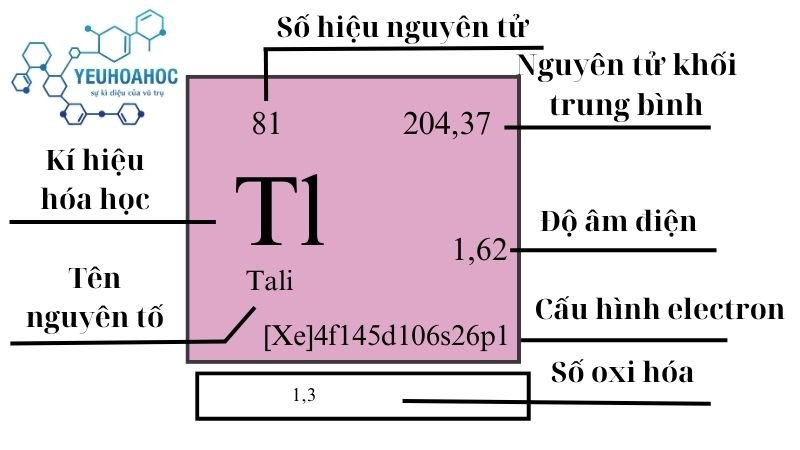 Nguyên tố Tali