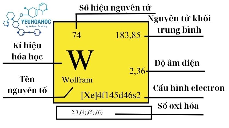 Nguyên tố Wolfram