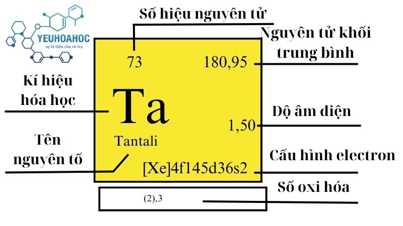 Nguyên tố Tantali