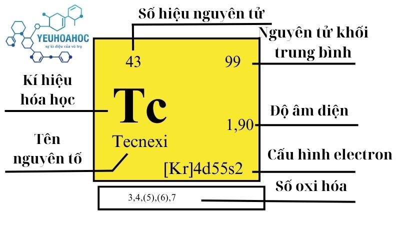 Nguyên tố Tecneti 