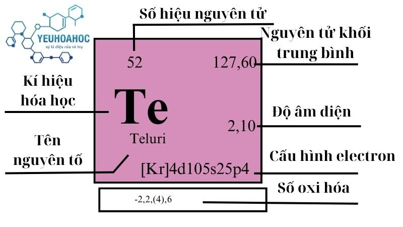 Nguyên tố Teluri