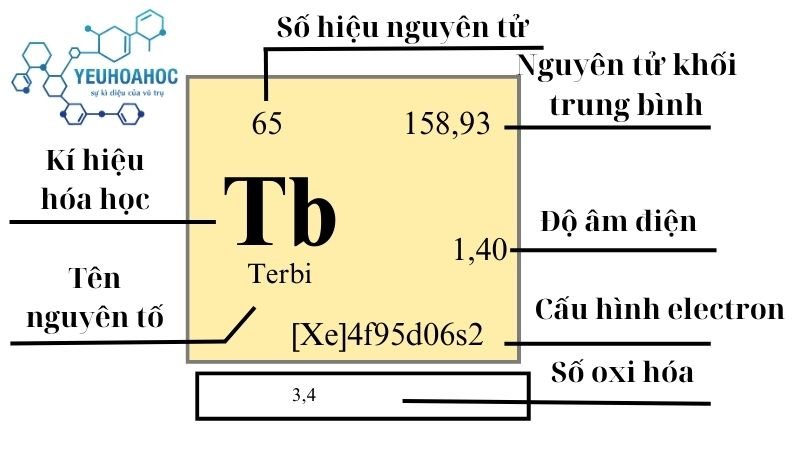 Nguyên tố Terbi