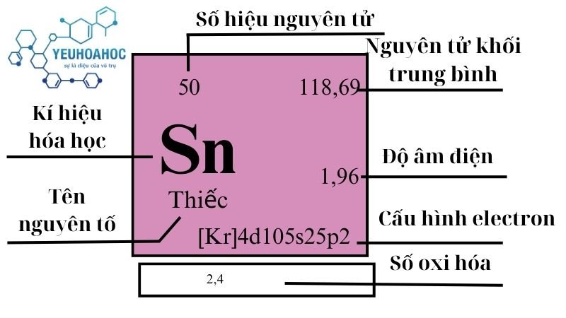 Nguyên tố Thiếc