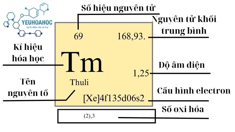 Nguyên tố Thuli