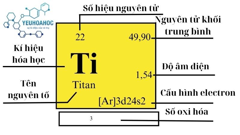 Nguyên tố Titan