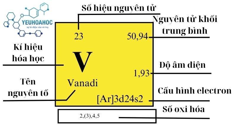 Nguyên tố Vanadi