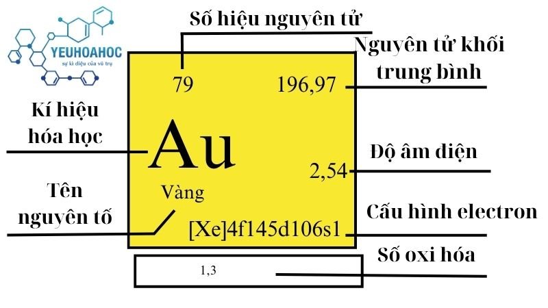 Nguyên tố Vàng