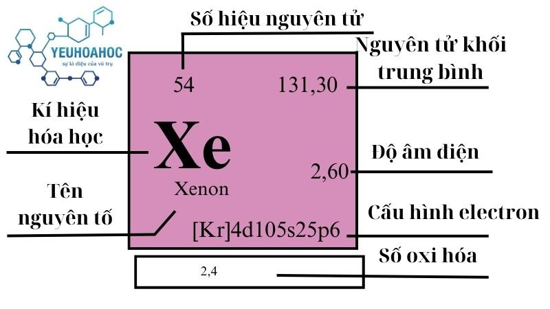 Nguyên tố Xenon