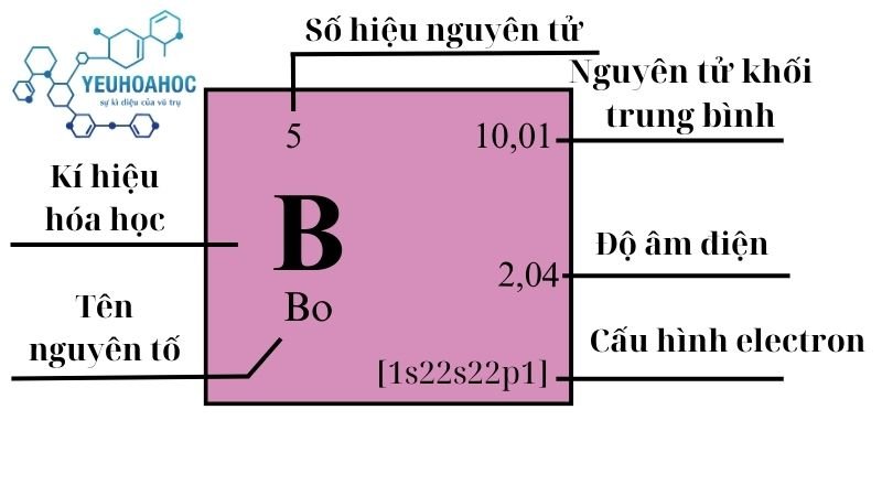 Nguyên tố bor