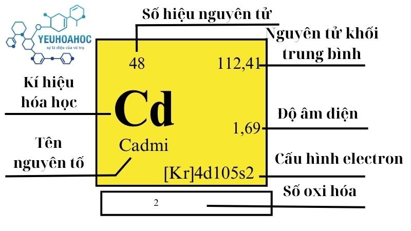 Nguyên tố cadmi