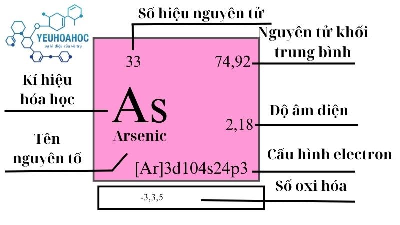 Nguyên tố Arsenic