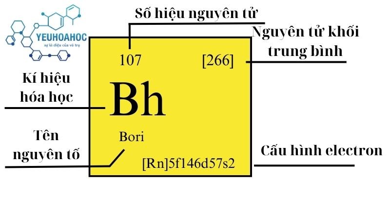 Nguyên tố Bori