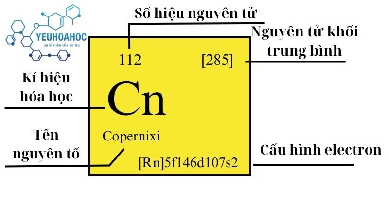 Nguyên tố Copernixi