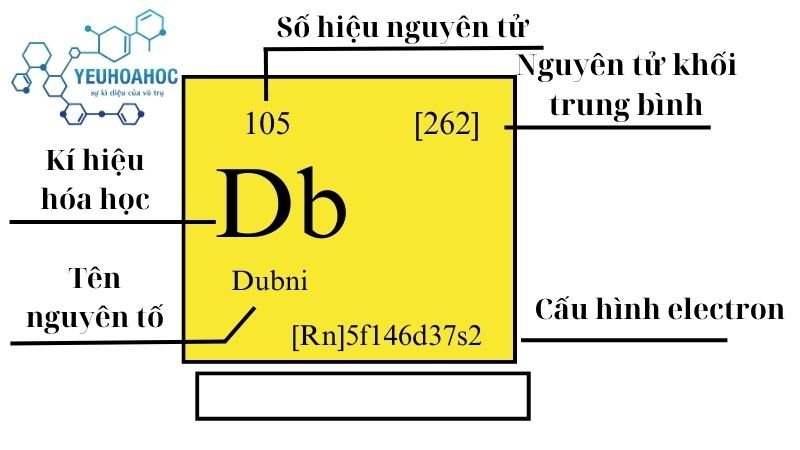 Nguyên tố Dubni