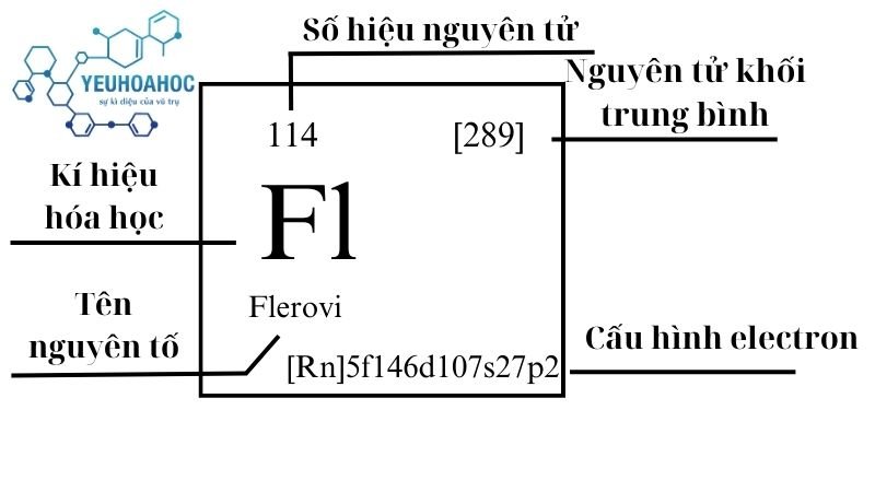 Nguyên tố Flerovi