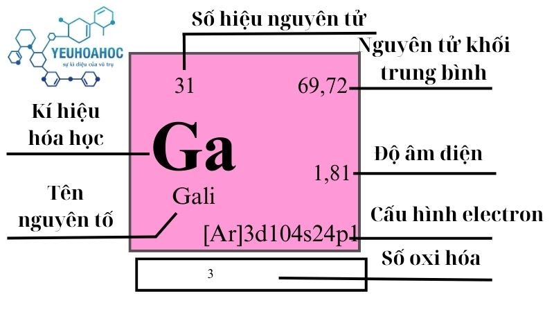 Nguyên tố Gali