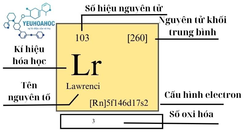 Nguyên tố Lawrenci