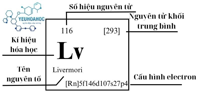 Nguyên tố Livermori