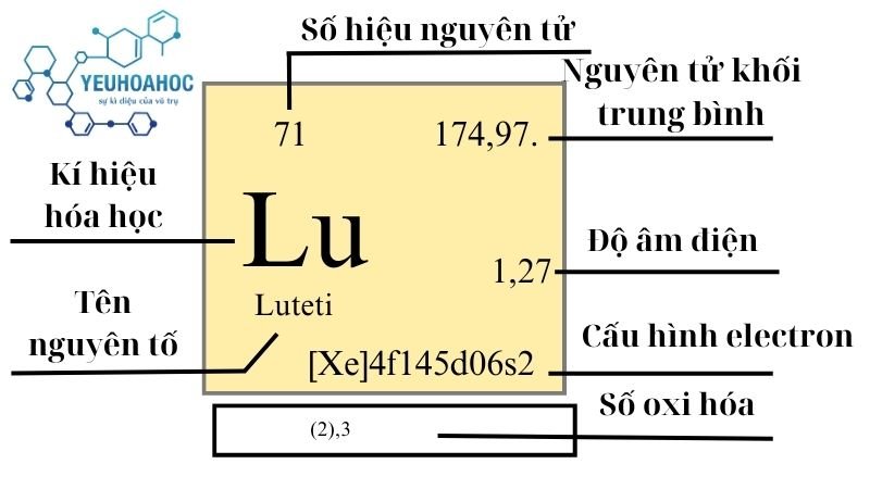 Nguyên tố Luteti