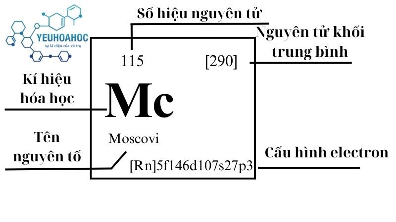 Nguyên tố Moscovi