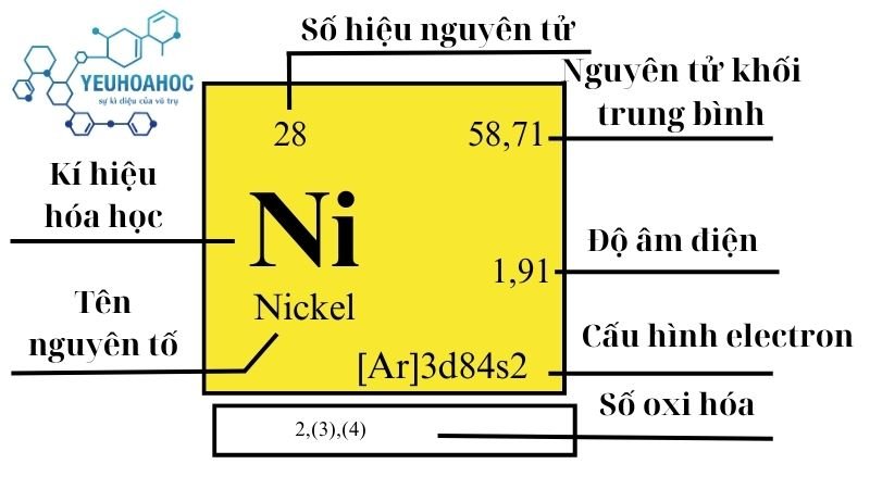 Nguyên tố Nickel