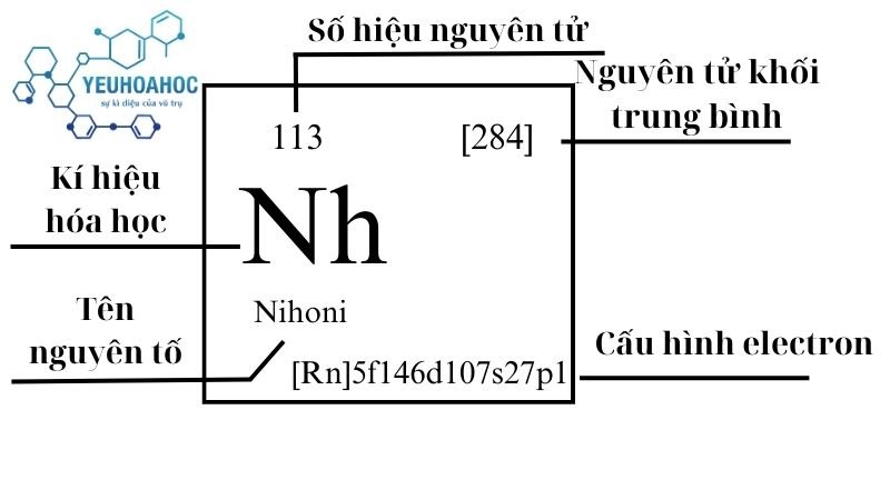 Nguyên tố Nihoni