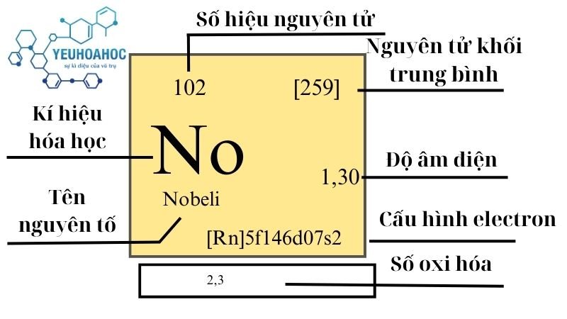 Nguyên tố Nobeli