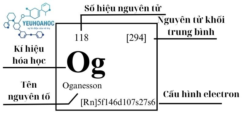 Nguyên tố Oganesson