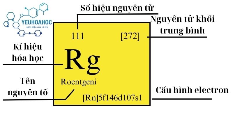 Nguyên tố Roentgeni