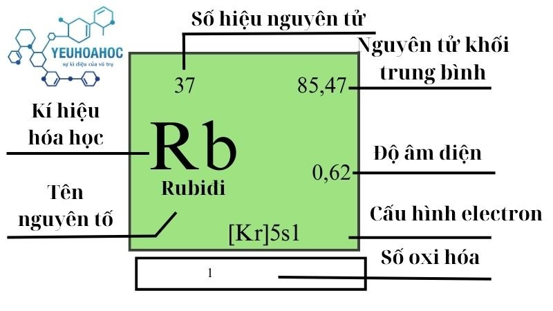 Nguyên tố Rubiđi