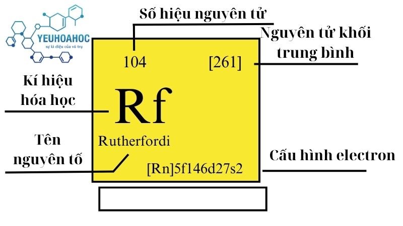 Nguyên tố Rutherfordi