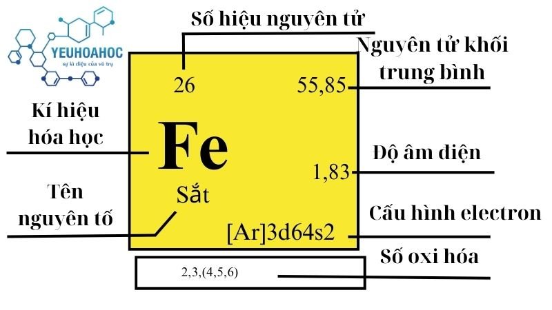 Nguyên tố Sắt