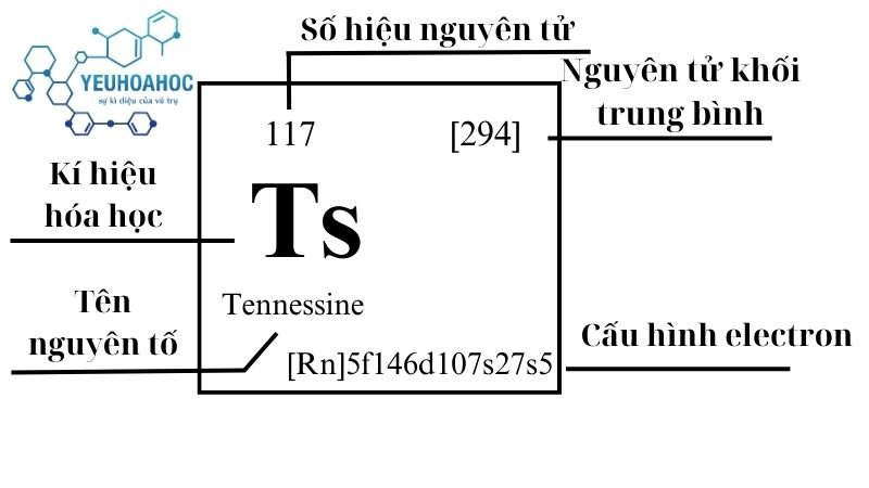 Nguyên tố Tennessine