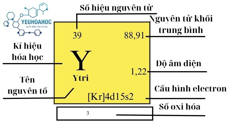 Nguyên tố Ytri