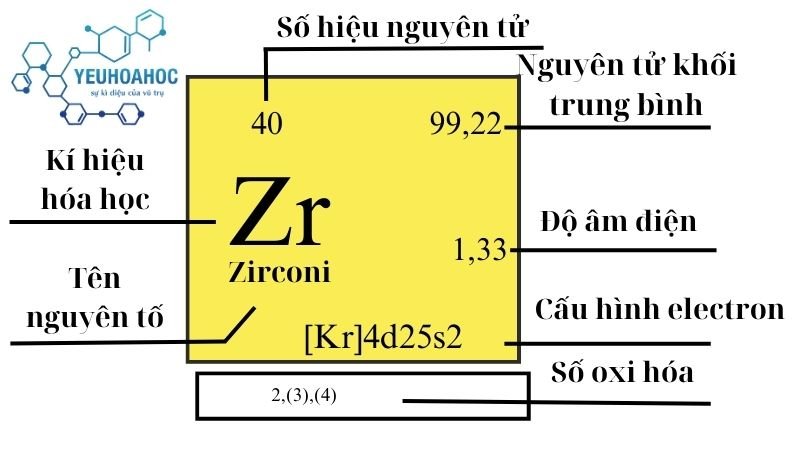 Nguyên tố Zirconi