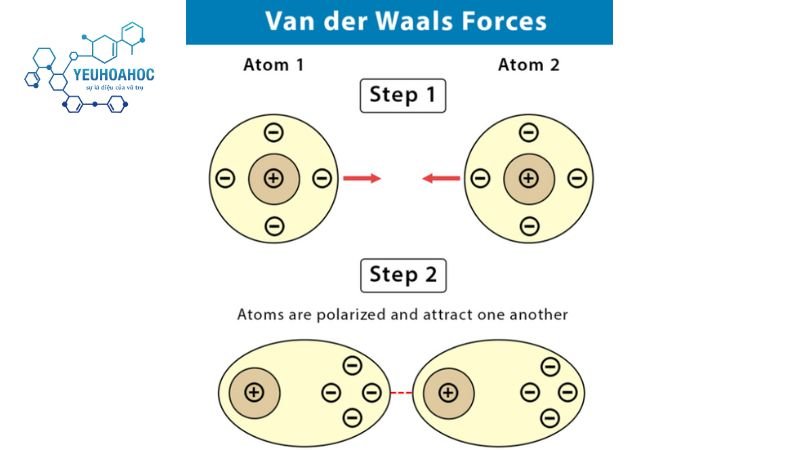 Liên-ket-van-der-Waals