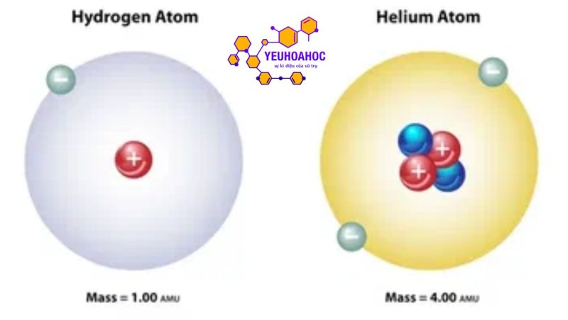 cac-dang-bai-tap-cua-can-bang-ion