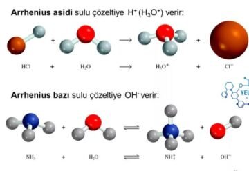 Liên kết hóa học: Khái niệm, bản chất và ứng dụng 