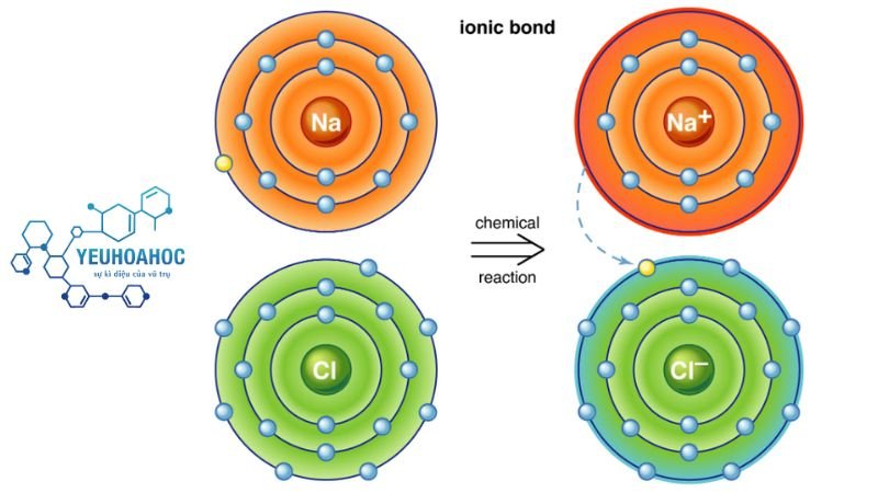 lien-ket-ion