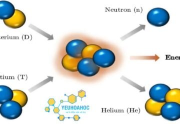 Năng lượng hóa học: Định nghĩa, nguồn gốc và chuyển hóa 