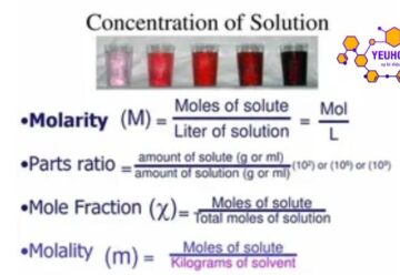 Nồng độ dung dịch: Định nghĩa, công thức và cách xác định 