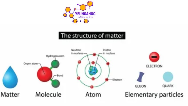 vi-du-ung-dung-cua-can-bang-ion